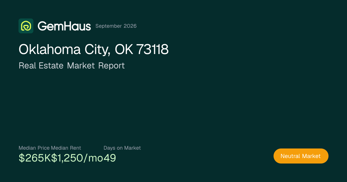 Oklahoma City OK 73118 Housing Market | GemHaus